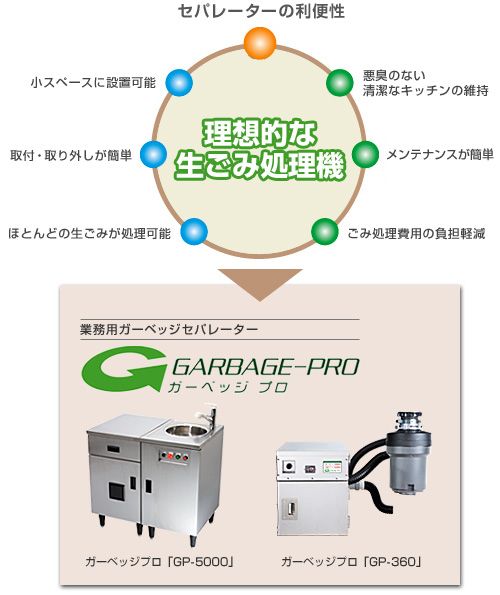 セパレーターの利便性