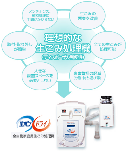 理想的な生ごみ処理機
