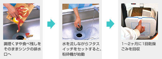 使用方法 トリニティータークインターナショナル 使用方法 トリニティータークインターナショナル